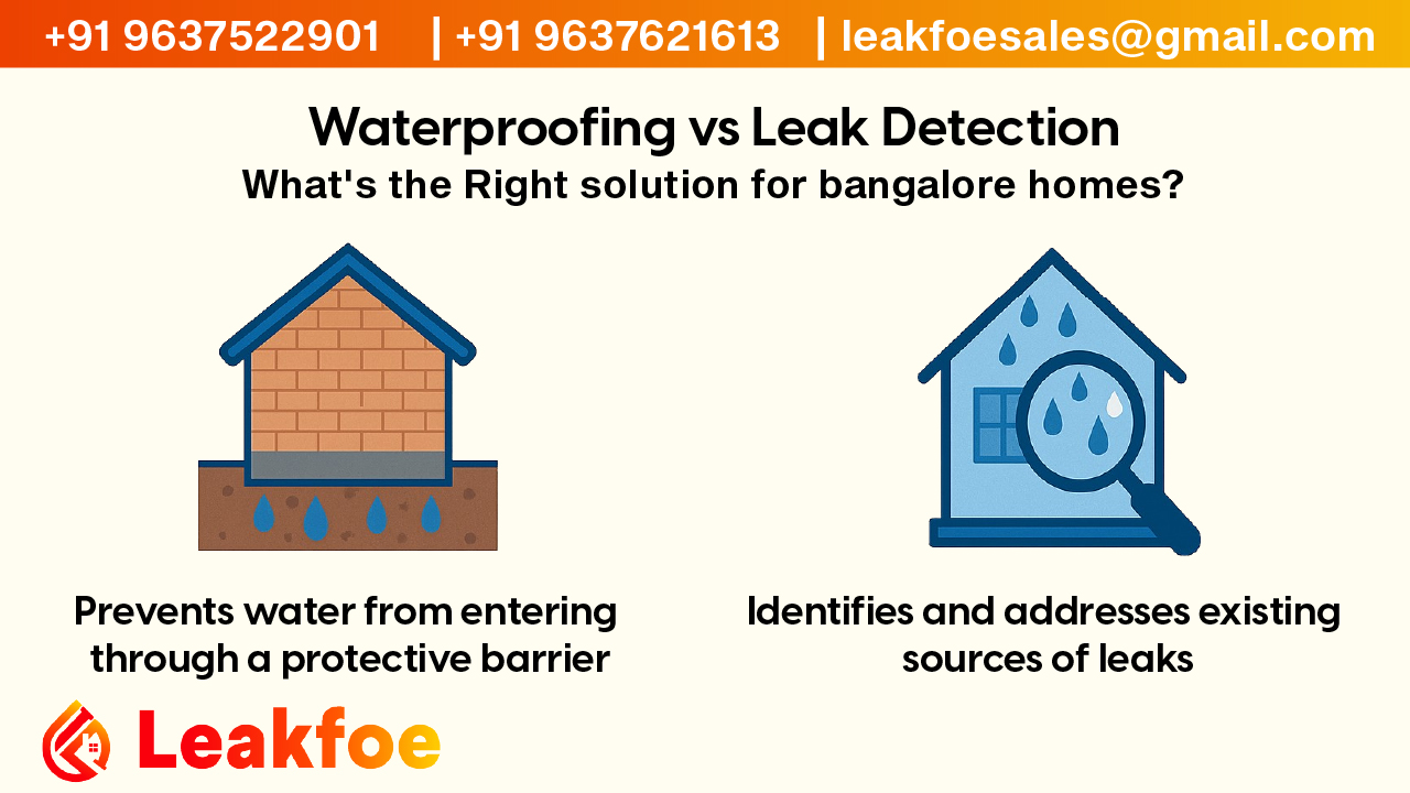 Lekage detection services in Bangalore